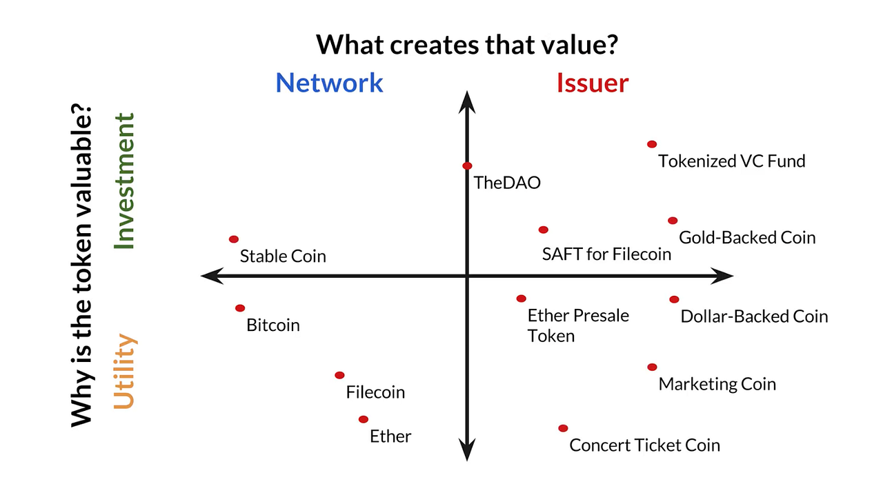 Token classification framework image