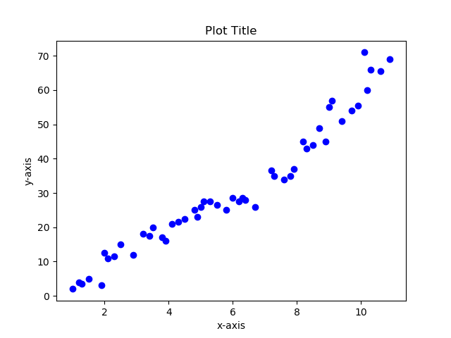 Part I Data Visualization Using Python Data Driven Investor