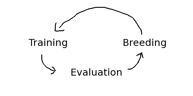 neat machine learning tutorial