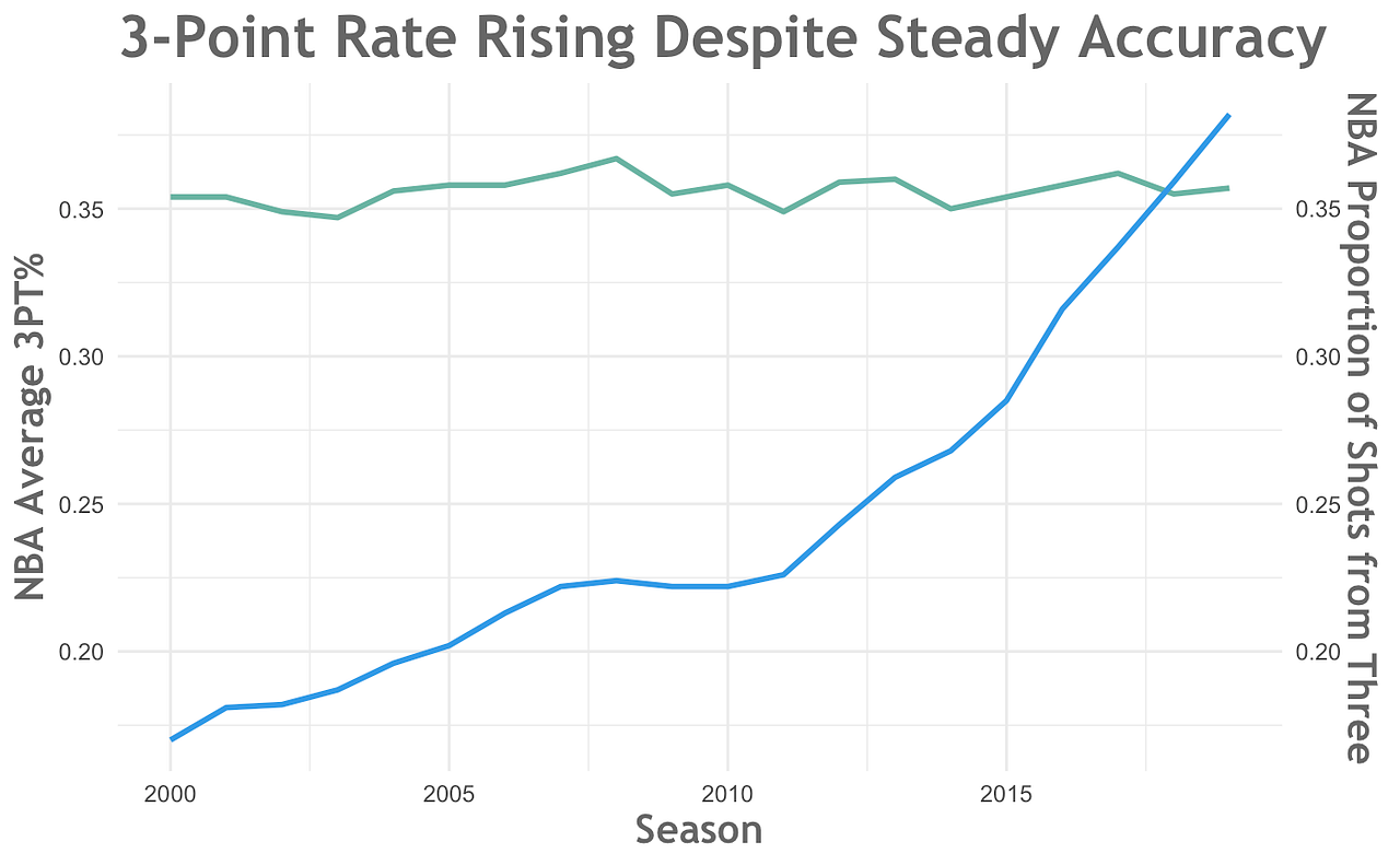 In Defense of the MidRange Jumper by Tanner Probst The Sports
