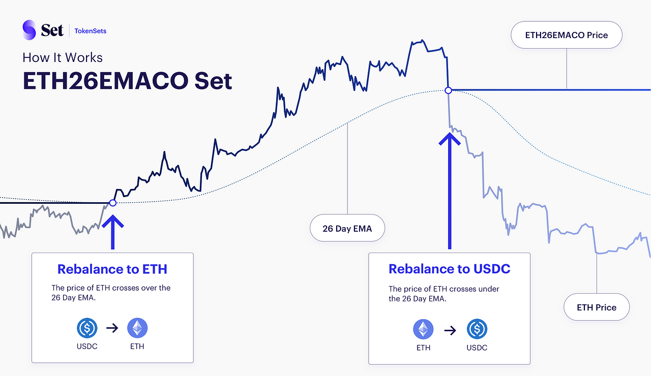 eth ema