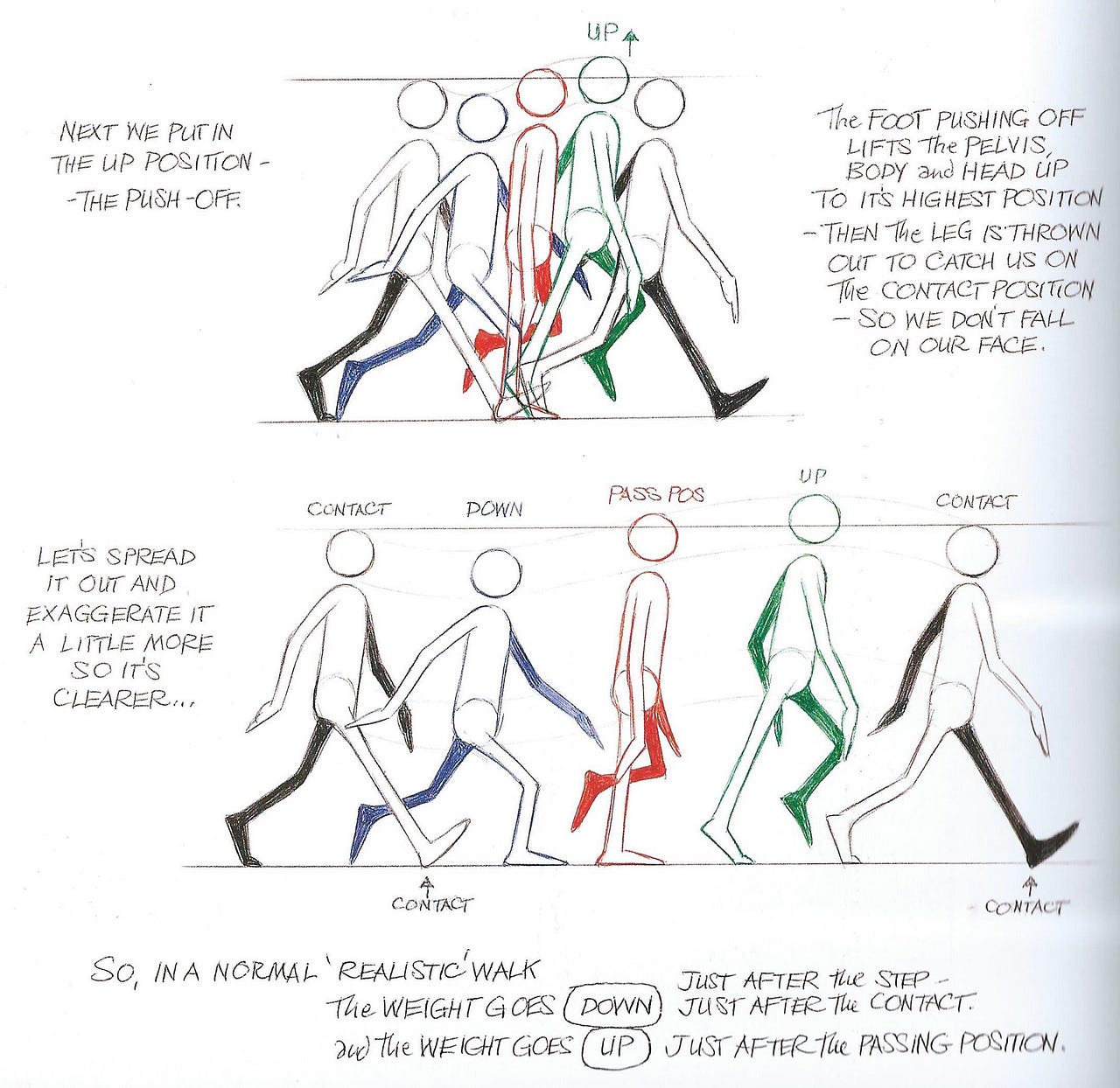 Manual De Animação Richard Williams Pdf 'Manual da Animação'— Carta-resposta | by LabJor FAAP | LabJorFAAP | Medium