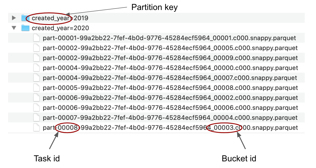 Best Practices for Bucketing in Spark SQL by David Vrba Towards