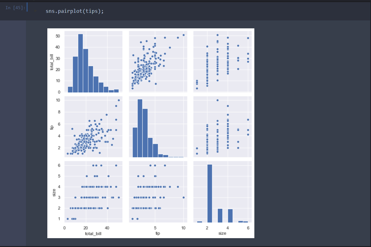 An Ultimate Cheat Sheet for Data Visualization Techniques in Seaborn ...