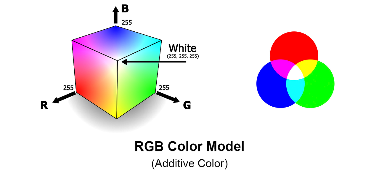 A Primer to Colors in Digital Design by Archit Jha UX Collective