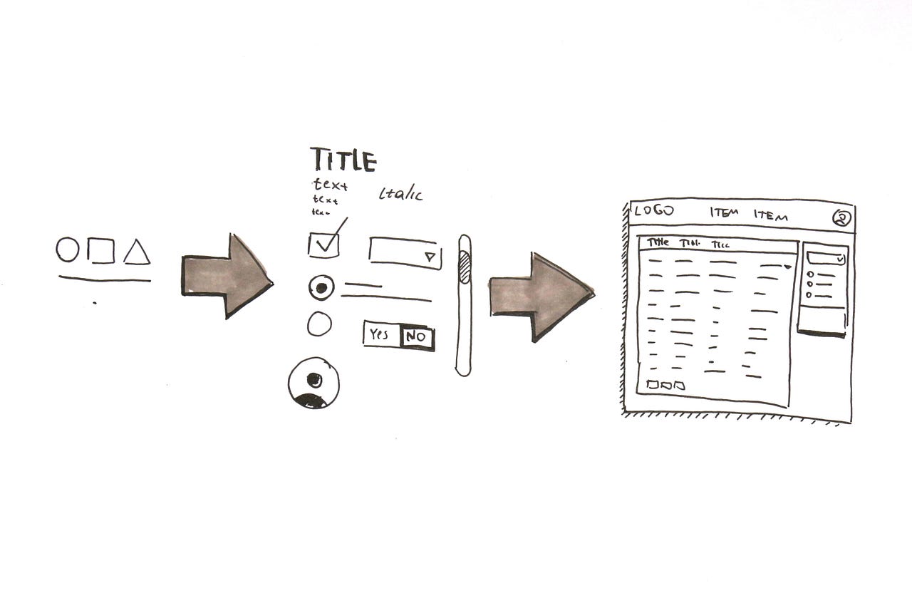 Everything You Need To Know About UX Sketching | By Nick Babich | UX Planet