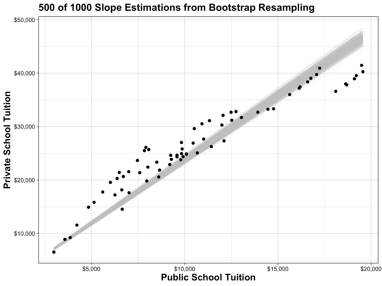 Bootstrap Sampling in R. Booststrapping uses random sampling… by Eden