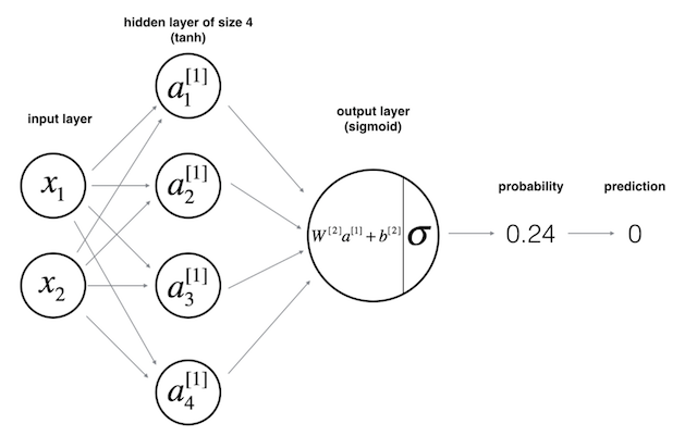 perceptron in deep learning