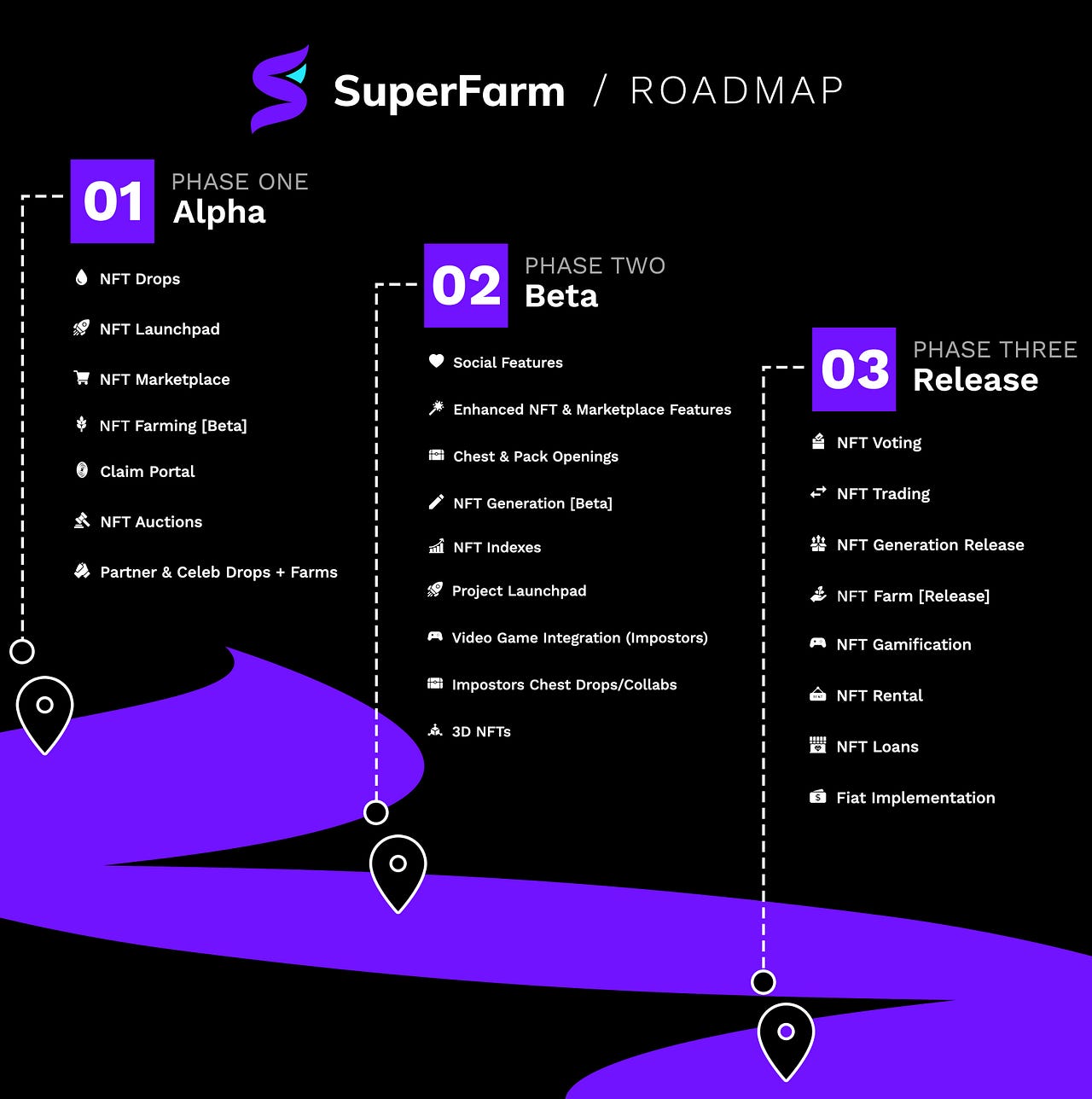 SuperFarm Platform Launch — Phase 1 | by Elliot Wainman ...