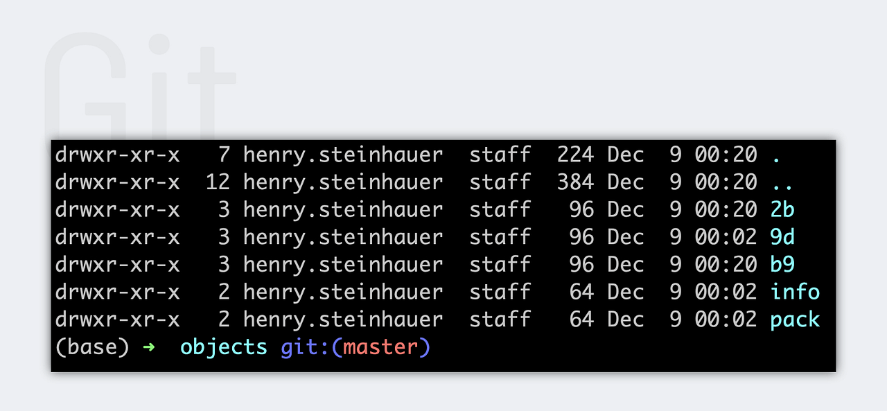 Discover the .git Folder Analytics Vidhya