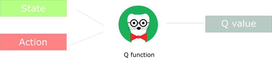 Diving deeper into Reinforcement Learning with Q-Learning | by Thomas ...