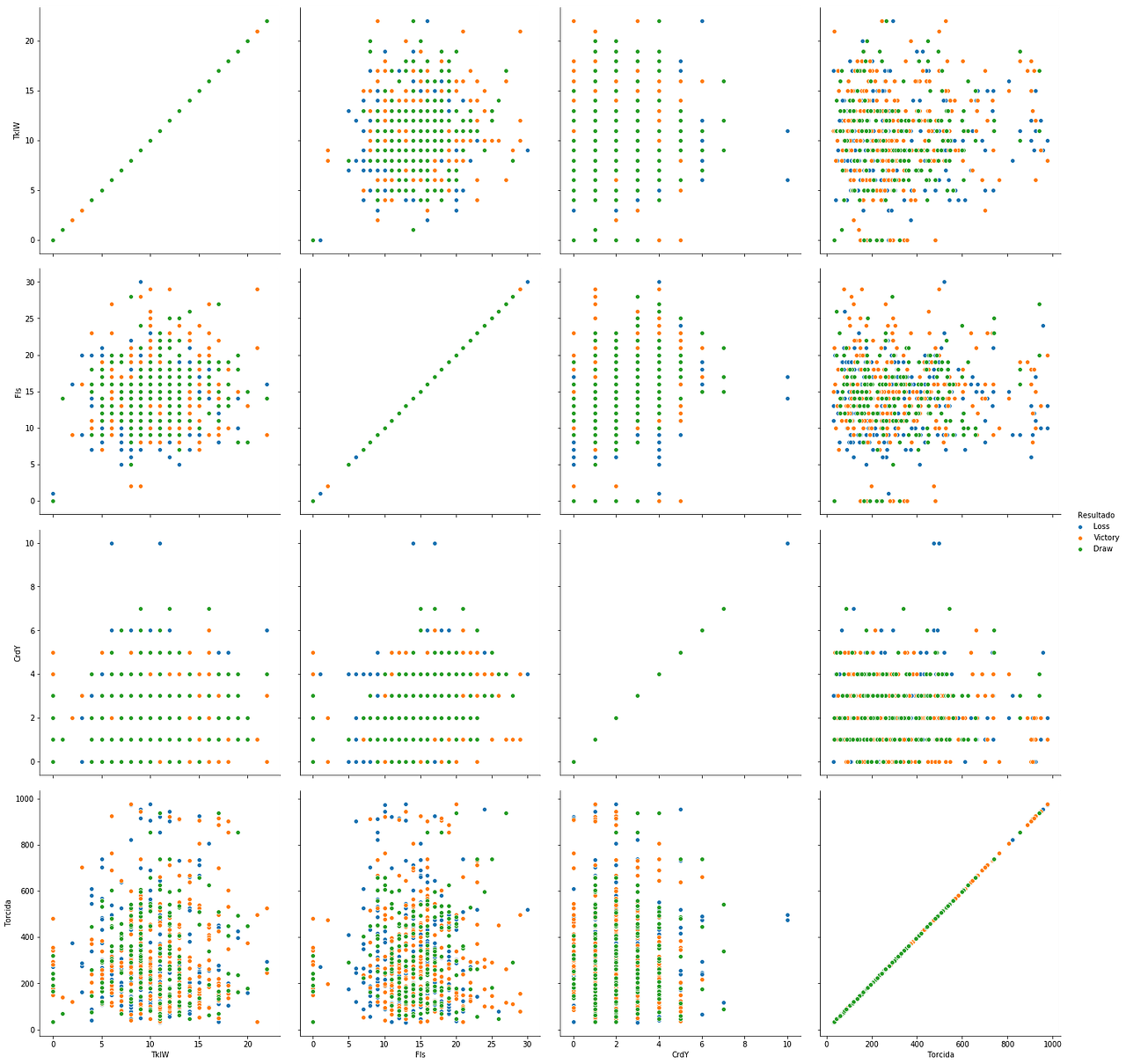 Machine Learning Algorithms for Football Predictions by Matheus Kempa