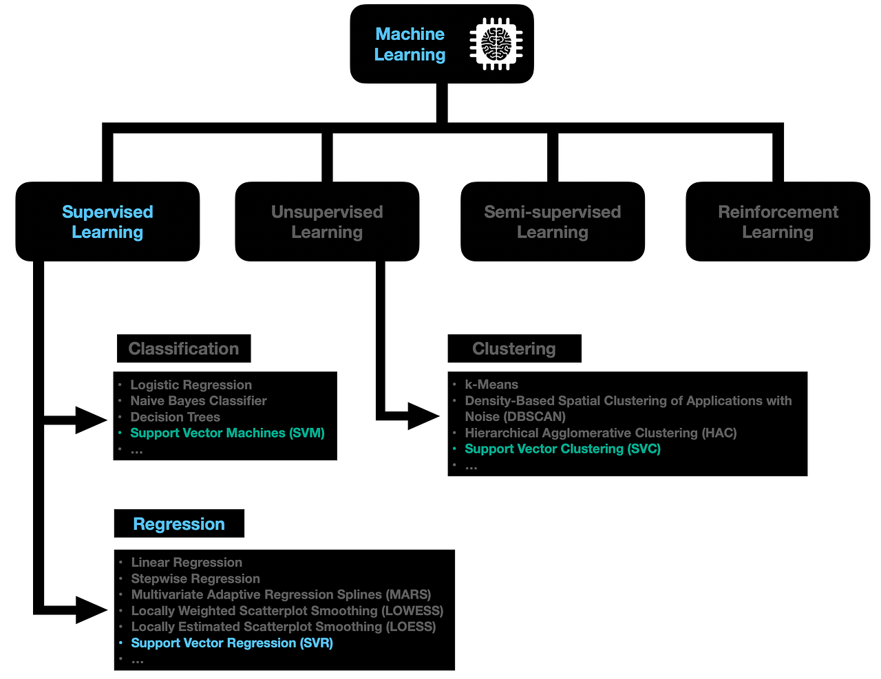 Support Vector Regression (SVR) — One of the Most Flexible Yet Robust ...