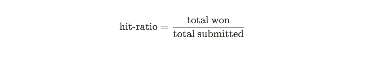 how-subcontractors-can-use-data-to-improve-hit-ratios-by-andy-basis