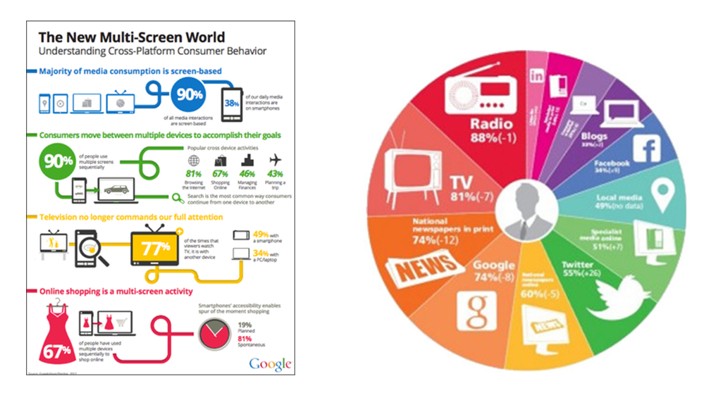 Characteristics, Typical Features and Advantages of Digital Media by Babsi Blog Medium