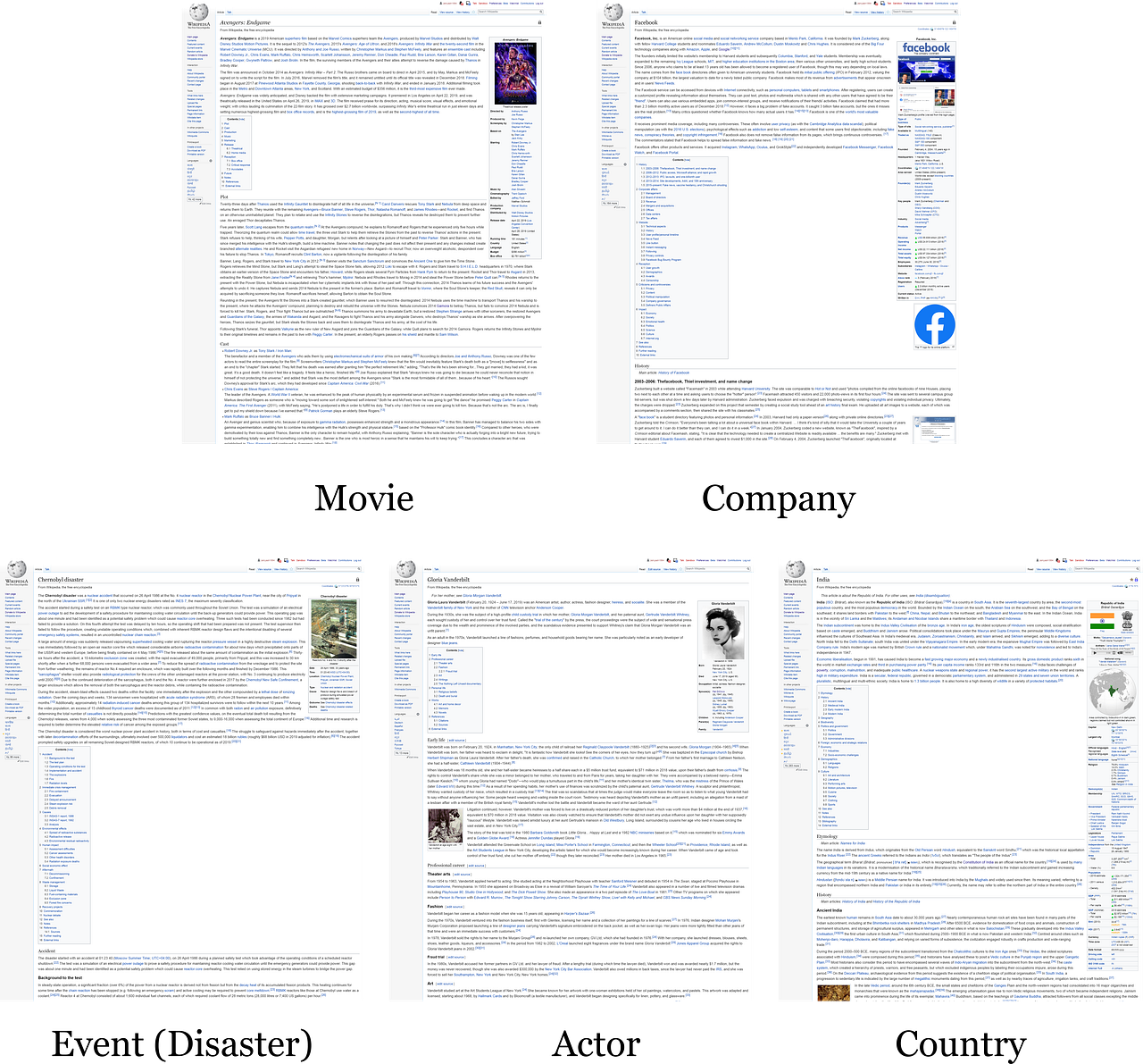 Redesigning Wikipedia to be more productive and useful. Redesign Ui Ux ...