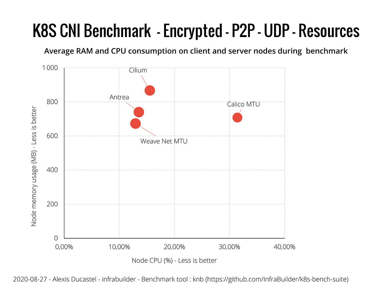 opencl benchmark ucsd opencl benchmark ucsd