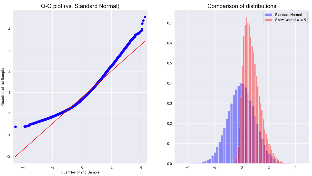 Explaining probability plots. What they are, how to implement them in ...