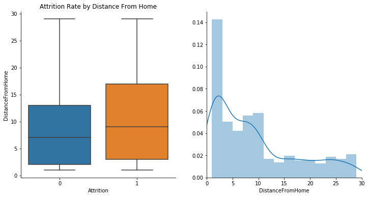 HR Analytics in Python. Attrition Analysis and Prediction in… | by ...