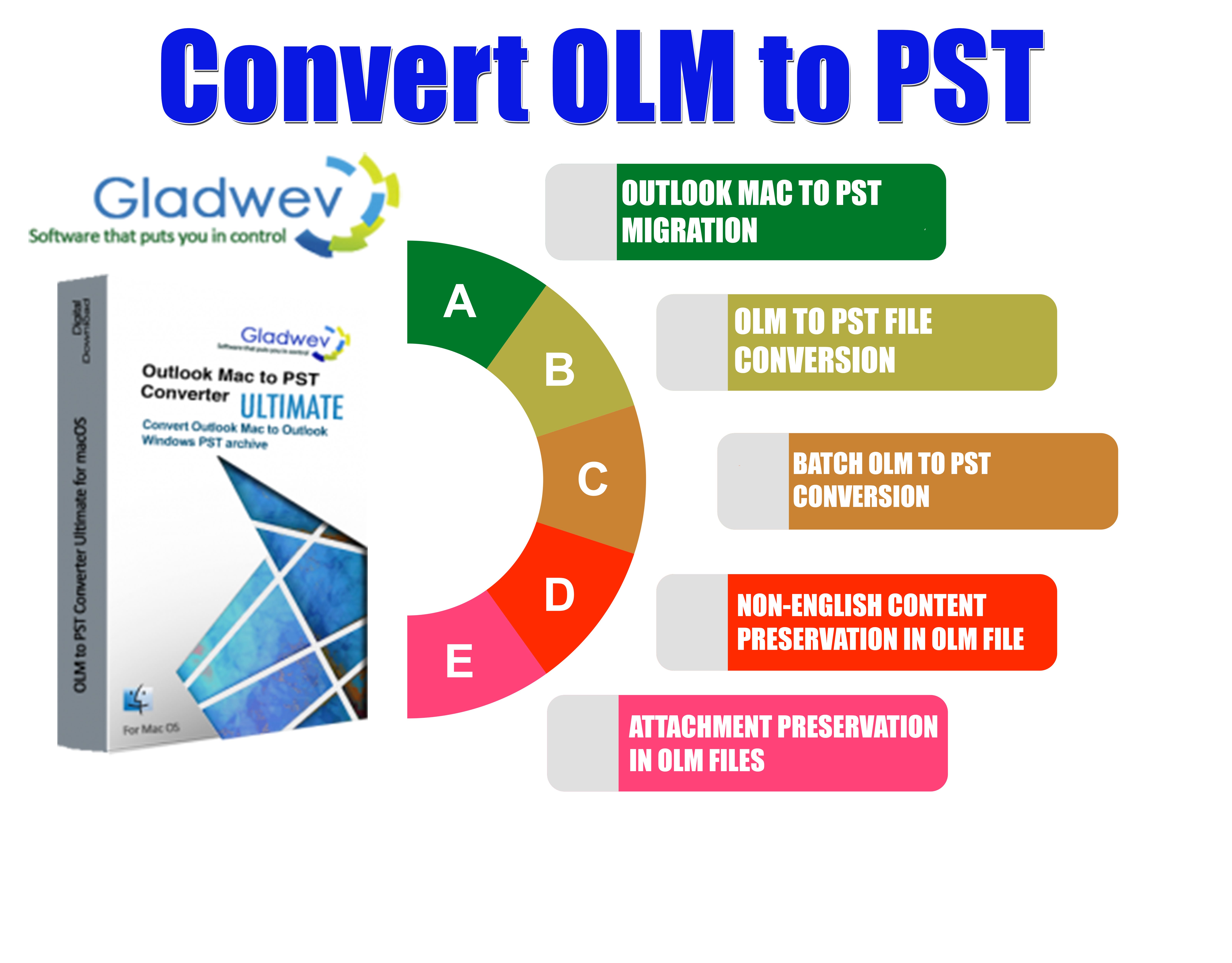 Olm Converter Pro Serial