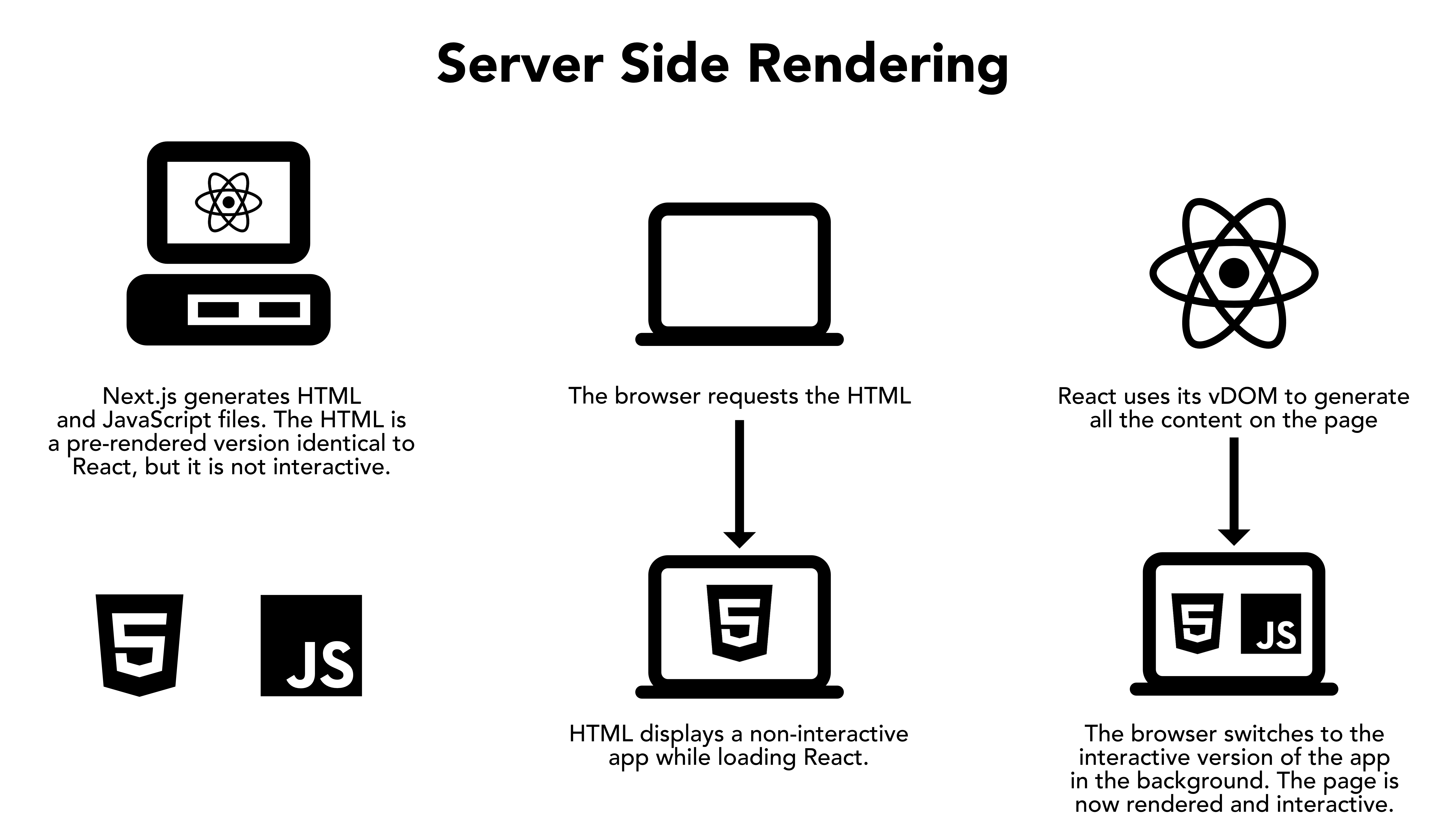 Goodbye Create React App, Hello Next.js | by Josh McFarlin | Bits of ...