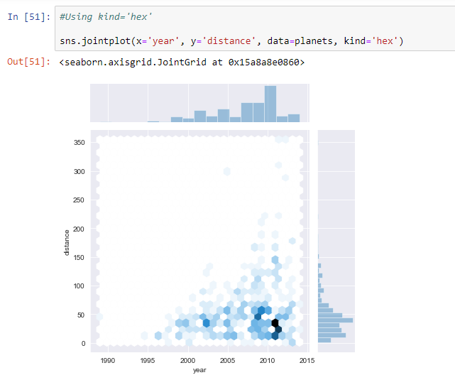 Visualizing Distribution plots in Python Using Seaborn | by Francis ...