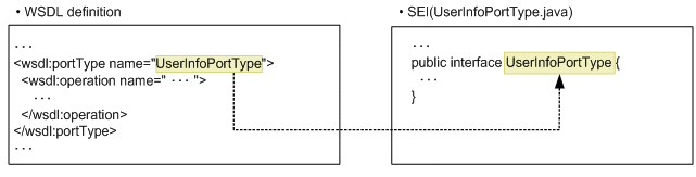 Web Service Client in Spring Boot | by Ankit Lohani | Medium