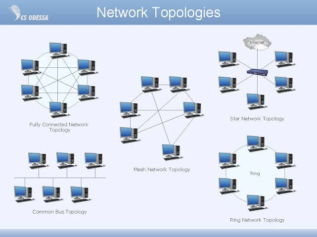 Understanding Computer Networking — a quick dive. | by Awal Amoo | Medium