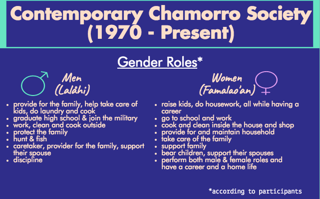 Colonization & Its Effects On Gender Roles And Thinking In Contemporary  Chamorro Society | By Jonathan Borja | Medium