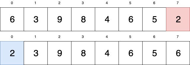 Sorting Algorithms: Selection Sort | by Mariam Jaludi | The Startup ...