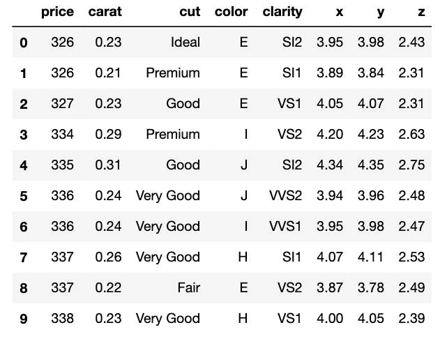 Multicollinearity Too Many Cooks Spoil The Broth By Siphu Langeni Ms Towards Data Science