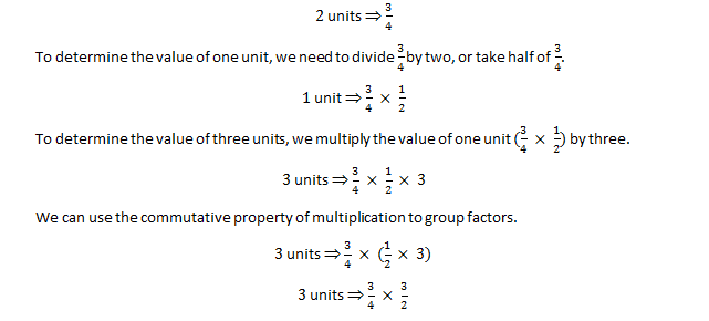 fractional-division-interpretation-what-is-the-difference-between