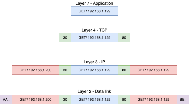 How HTTP Data Travels Through the Internet | by Himanish Munjal | CodeX ...