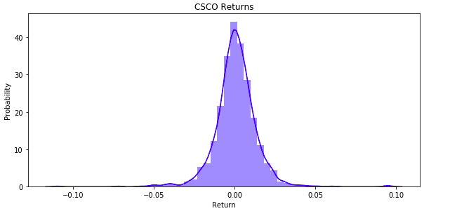 Portfolios of Two Risky Assets with Python | by Cristiane Silva ...