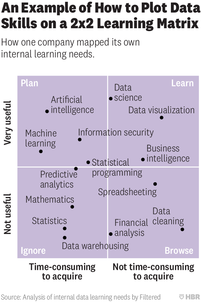 hbr machine learning