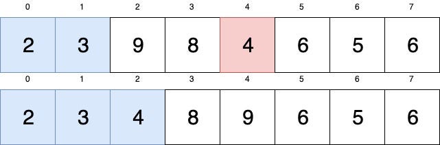 Sorting Algorithms: Selection Sort | by Mariam Jaludi | The Startup ...