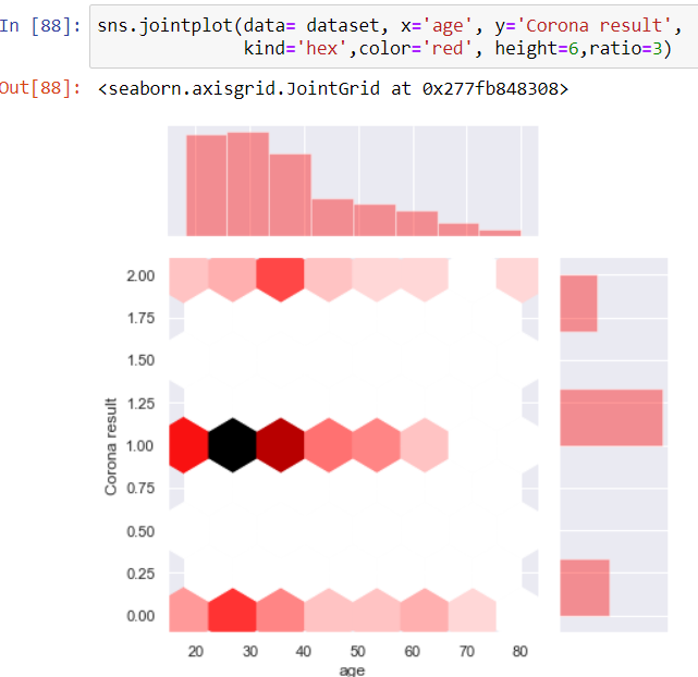 Introduction to Seaborn. What is Seaborn? | by Yashi Agarwal | Medium