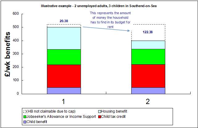benefit cap examples