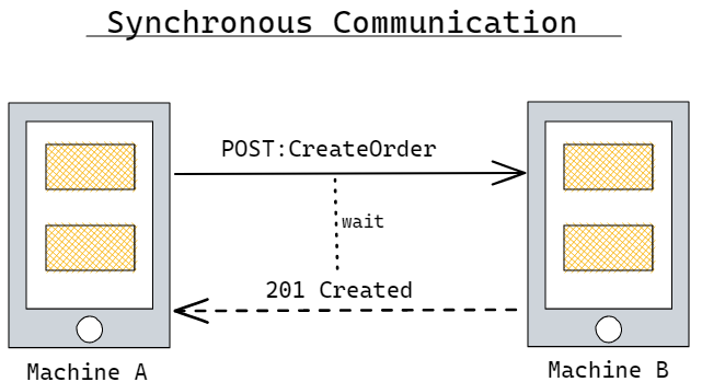 Request-Reply Pattern and How to Use it | AWS in Plain English