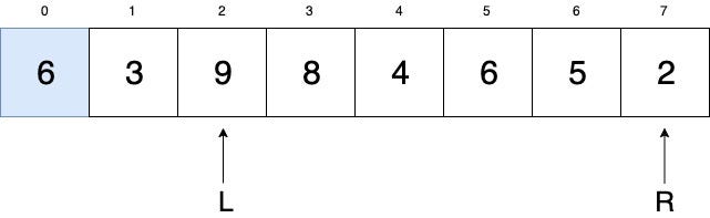 Sorting Algorithms: Quick Sort. Diving into Quick Sort and its Code ...