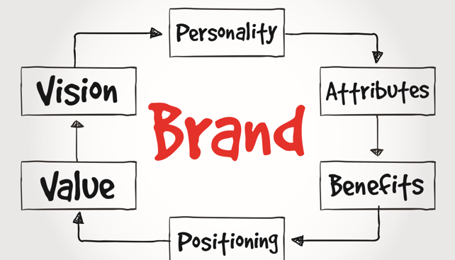 Tips to Promote Your Brand. Promoting your brand and implementing… | by ...