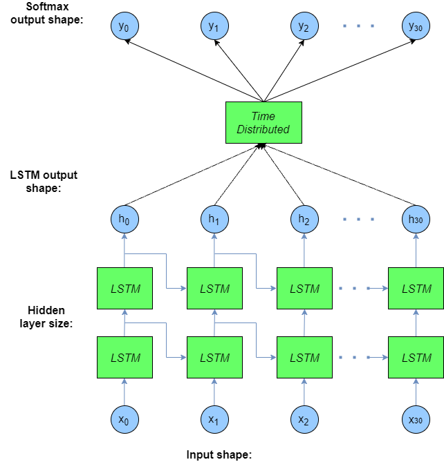 machine learning with python in arabic