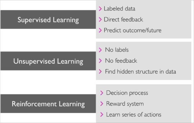 How to learning machine learning. Смотреть фото How to learning machine learning. Смотреть картинку How to learning machine learning. Картинка про How to learning machine learning. Фото How to learning machine learning