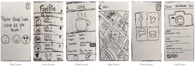 Prototyping Dan Penerapannya Pengertian Prototype By Efren Manalu Medium