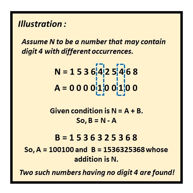 How easy type conversion in Python helped me! A solution to problem ...