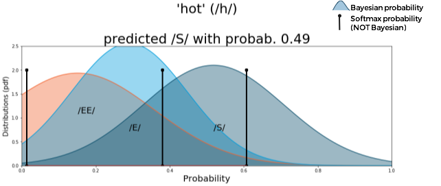 bayesian neural networks tutorial