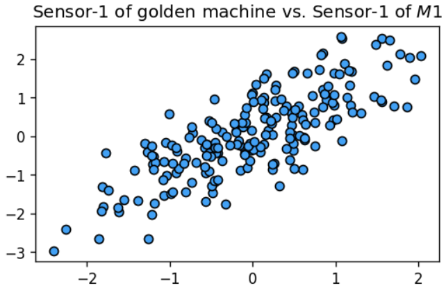 Manufacturing data analytics with Python: A hands-on example | by ...