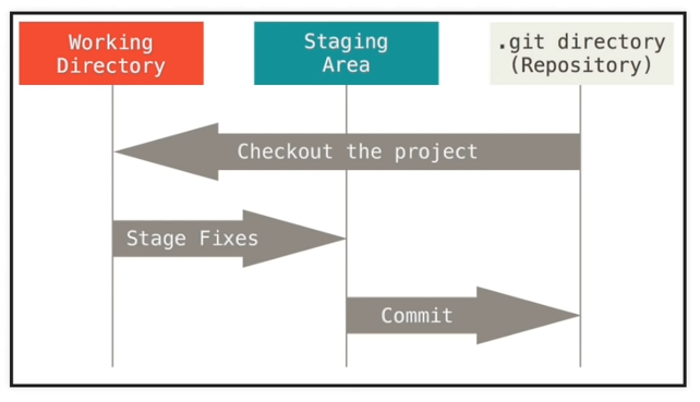 Git basics: a step-by-step tutorial | A Beginner's Git Tutorial ...