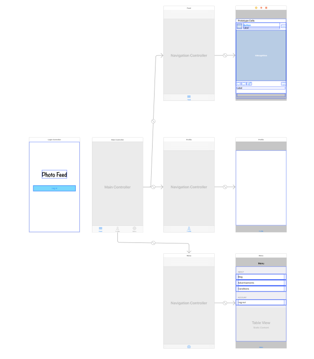 URL Routing in iOS apps: Compass Beginner Guide | by Khoa Pham | Medium