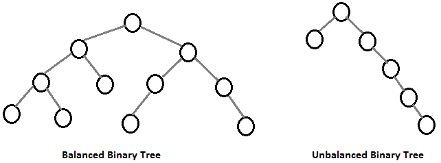 My First Data Structure: A very basic guide to Trees | by HopeGiometti ...